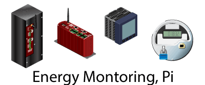 Visio stencils for OptoEMU and energy applications