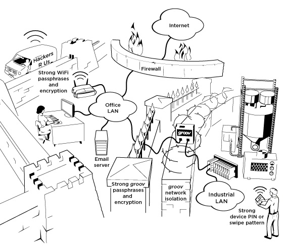 groovSecuredNetworkwifi