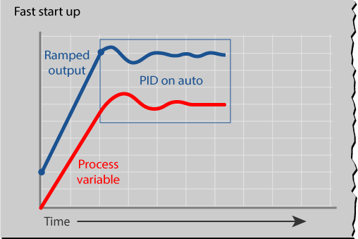 rampingpid_fastStart