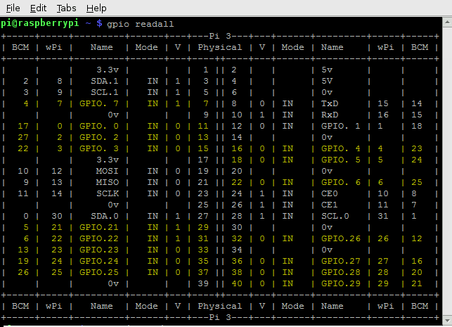 gpio readall